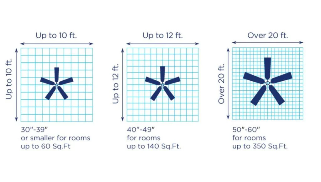 How to Choose the Right Ceiling Fan Size for 12x12 Room