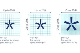 How to Choose the Right Ceiling Fan Size for 12x12 Room